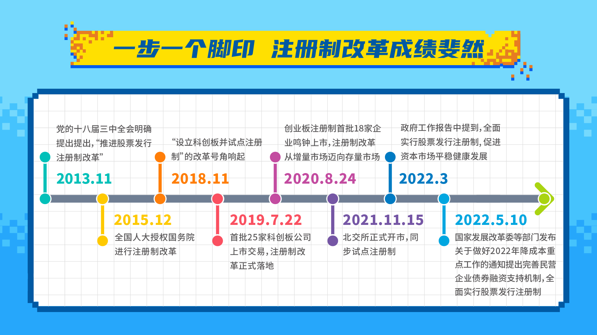 2022全面注冊(cè)制時(shí)代_畫板 4.jpg