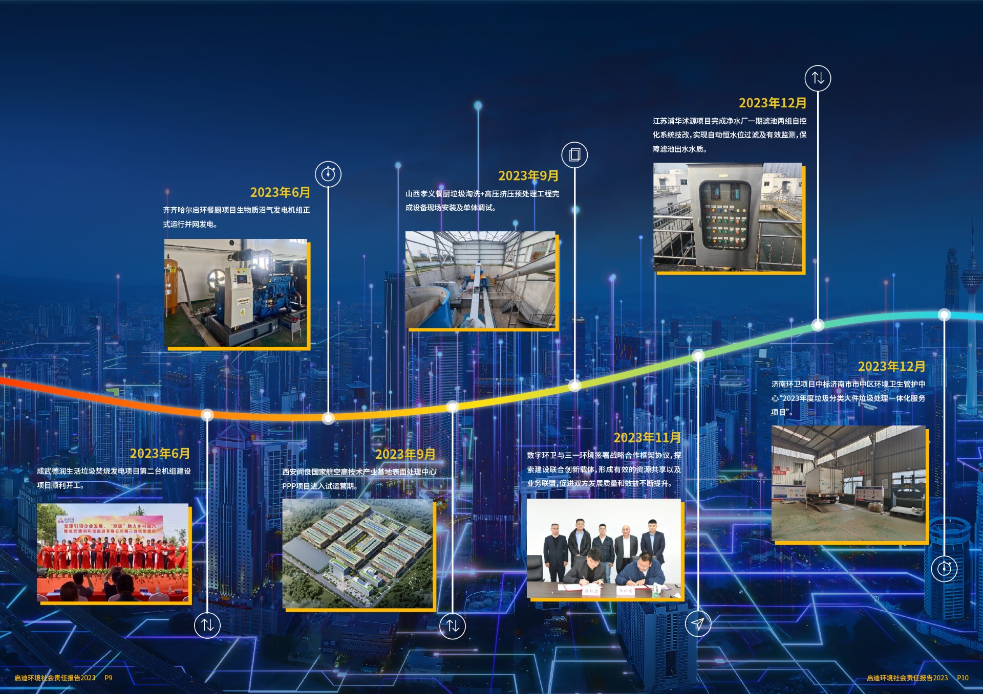 2023社會(huì)責(zé)任報(bào)告(6)_頁面_07.jpg